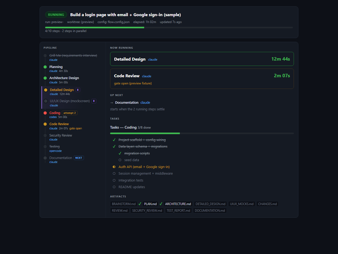 Live status page: pipeline steps on the left with their agents and timings, the running steps and a coding task checklist on the right.